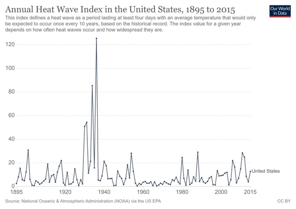 climate-graph