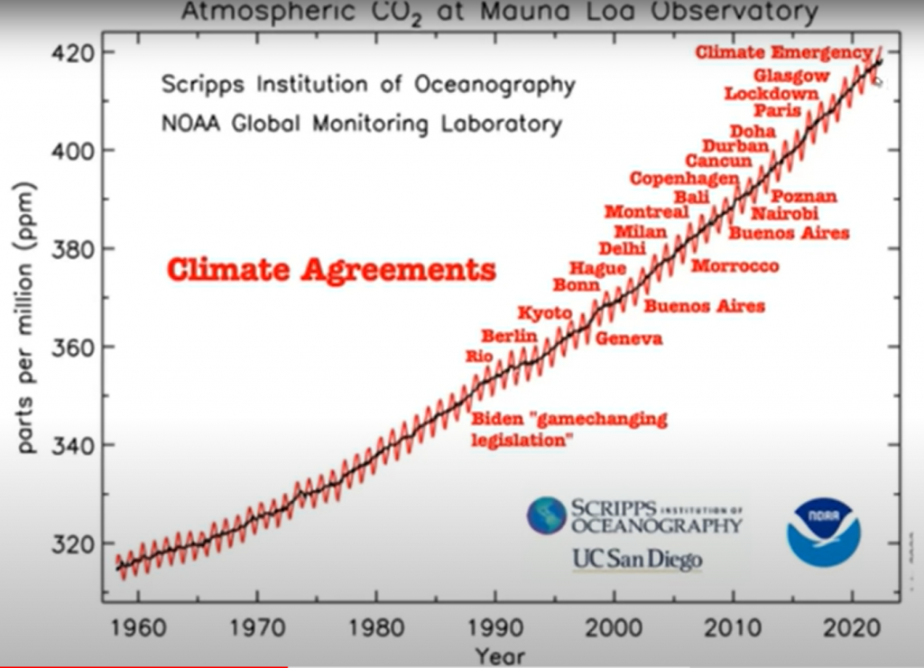 noaa-climate-agreements-carbon-dioxide-co2