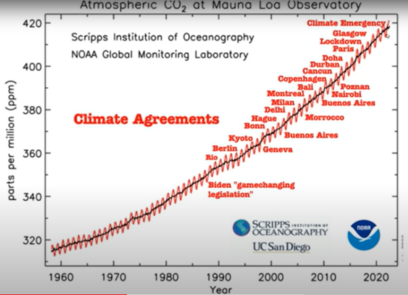 noaa-chart