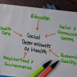 Biden Administration Pushes Medicaid Social Services