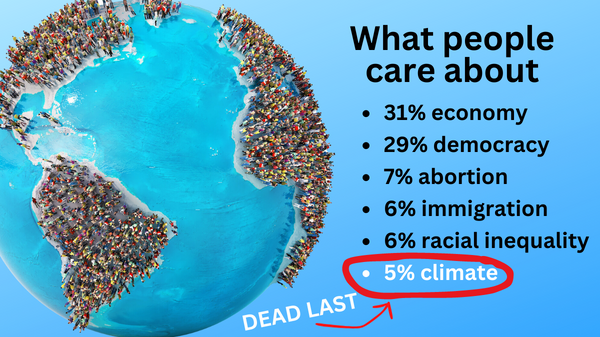 global climate poll