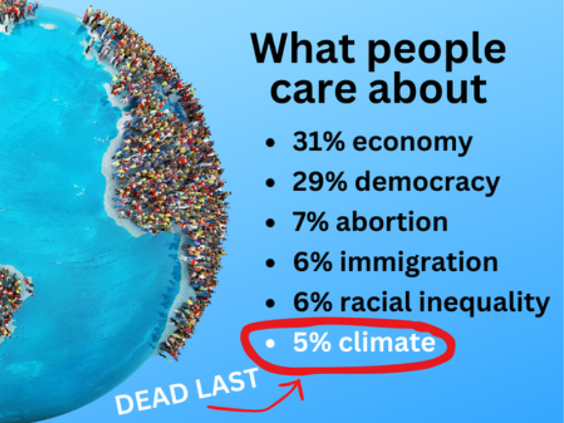 climate poll results