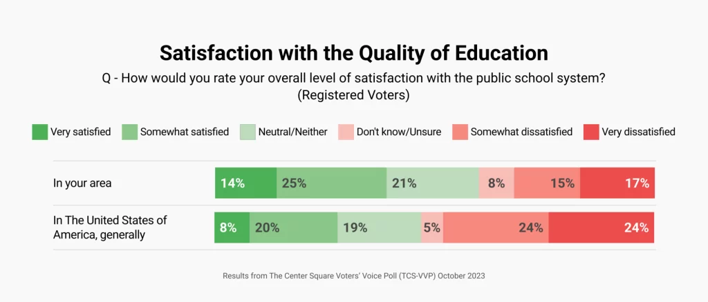 school choice voters poll 